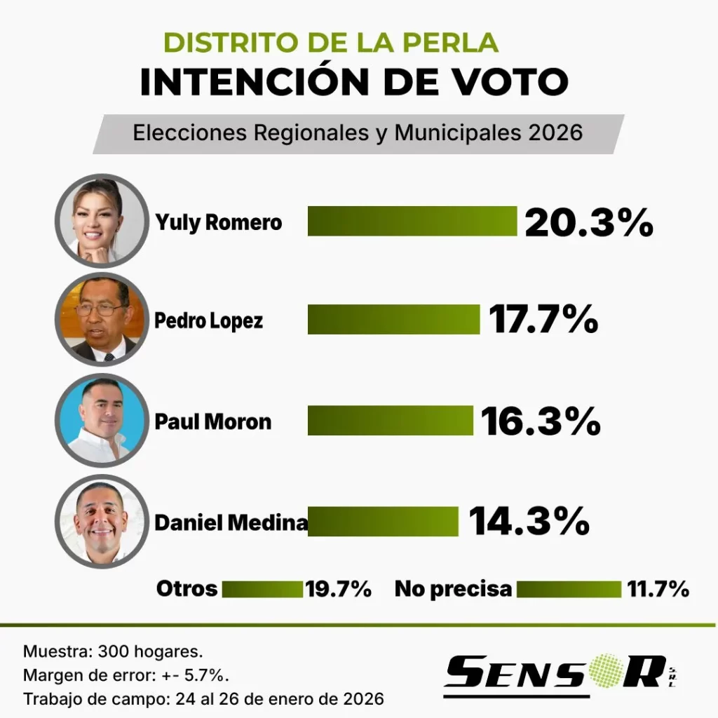 sensor la perla ene26