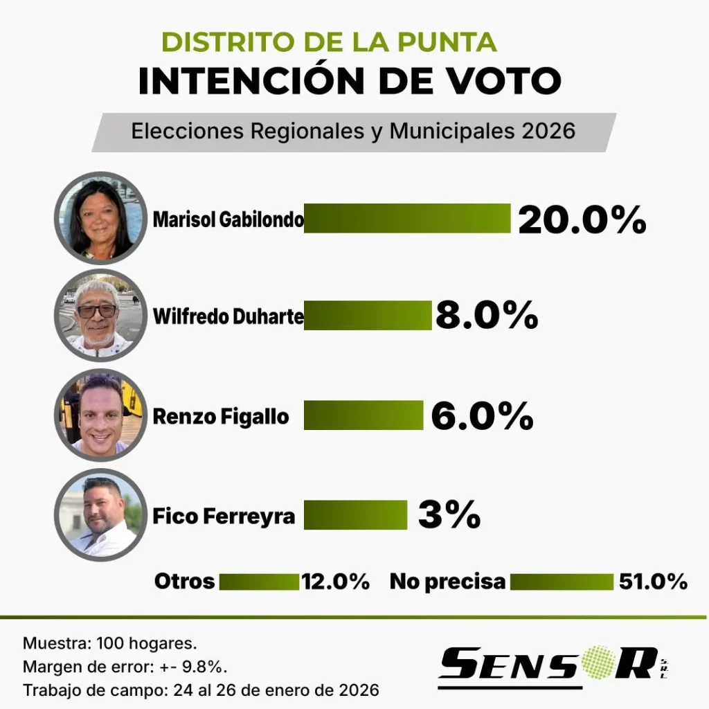 sensor la punta ene26