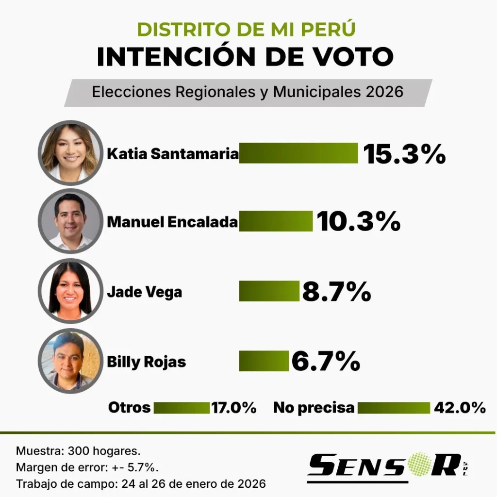 intencion de voto mi peru enero 2026
