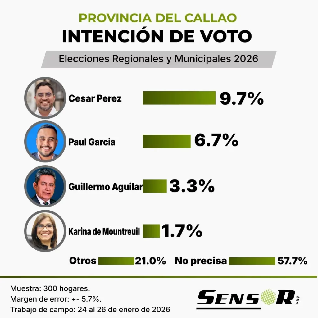 sensor prov callao ene26