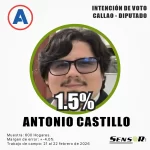 antonio castillo