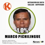 marco pichilingue