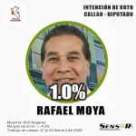 rafael moya