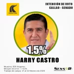 harry castro