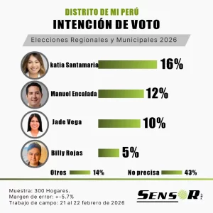 mi peru feb26