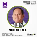 vicente zea