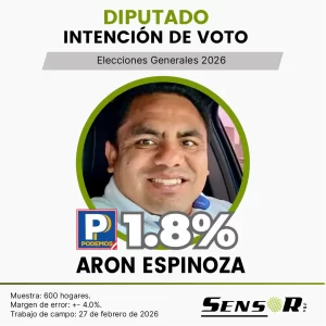 Intención de voto en el Perú 2026 | Estudio nacional febrero aron espinoza