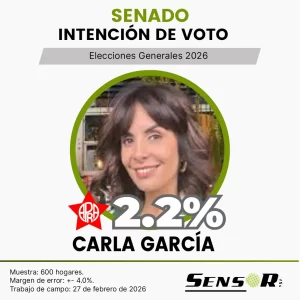 Intención de voto en el Perú 2026 | Estudio nacional febrero carla garcia