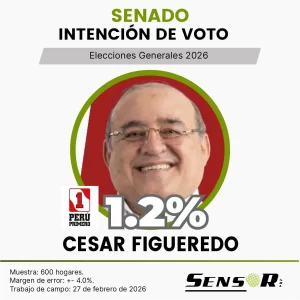 Intención de voto en el Perú 2026 | Estudio nacional febrero cesar figueredo