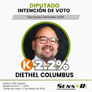 Intención de voto en el Perú 2026 | Estudio nacional febrero diethel columbus