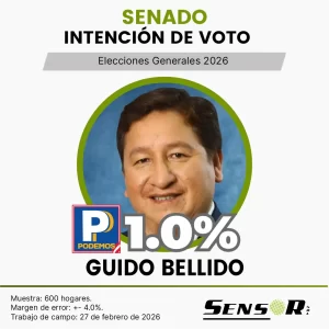 Intención de voto en el Perú 2026 | Estudio nacional febrero guido bellido