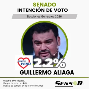 Intención de voto en el Perú 2026 | Estudio nacional febrero guillermo aliaga
