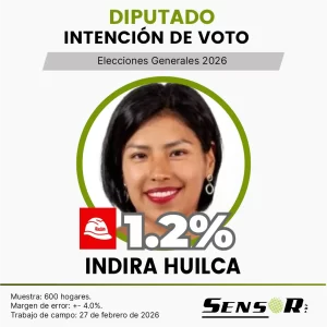 Intención de voto en el Perú 2026 | Estudio nacional febrero indira huilca