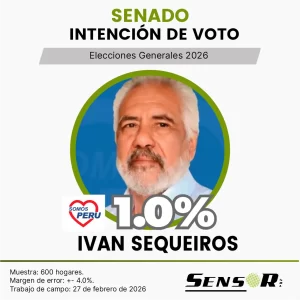 Intención de voto en el Perú 2026 | Estudio nacional febrero ivan sequeiros