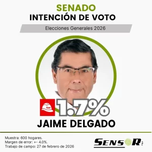 Intención de voto en el Perú 2026 | Estudio nacional febrero jaime delgado
