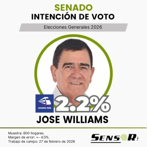 Intención de voto en el Perú 2026 | Estudio nacional febrero jose williams