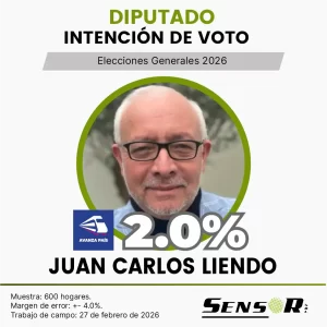 Intención de voto en el Perú 2026 | Estudio nacional febrero juan carlos liendo