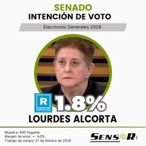 Intención de voto en el Perú 2026 | Estudio nacional febrero lourdes alcorta