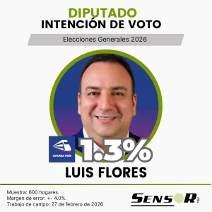 Intención de voto en el Perú 2026 | Estudio nacional febrero luis flores