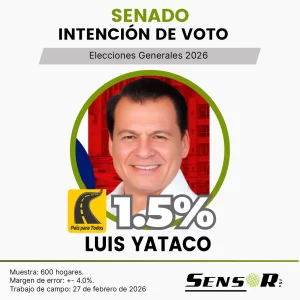 Intención de voto en el Perú 2026 | Estudio nacional febrero luis yataco