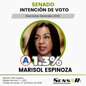 Intención de voto en el Perú 2026 | Estudio nacional febrero marisol espinoza