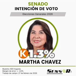 Intención de voto en el Perú 2026 | Estudio nacional febrero martha chavez