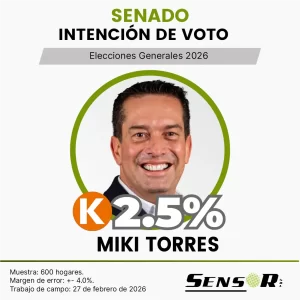 Intención de voto en el Perú 2026 | Estudio nacional febrero miki torres