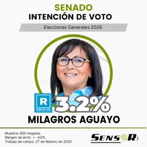 Intención de voto en el Perú 2026 | Estudio nacional febrero milagros aguayo