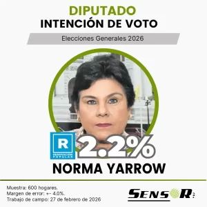 Intención de voto en el Perú 2026 | Estudio nacional febrero norma yarrow