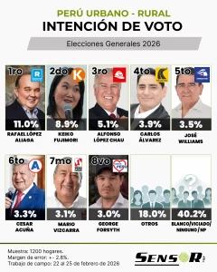 nacional febrero 2026