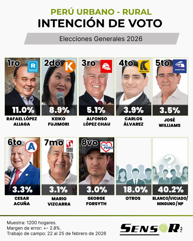 nacional febrero 2026