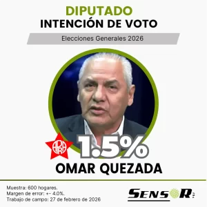 Intención de voto en el Perú 2026 | Estudio nacional febrero omar quezada