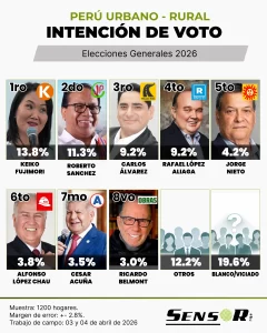 sensor nacional abril 26