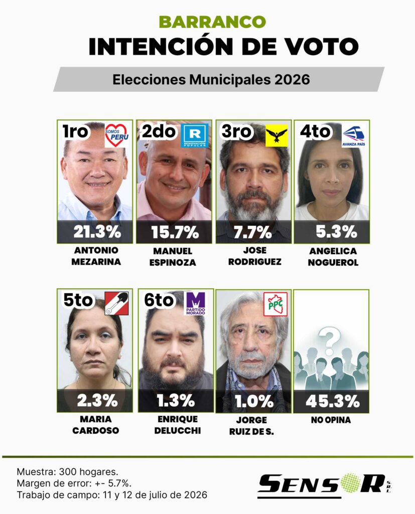 barranco
