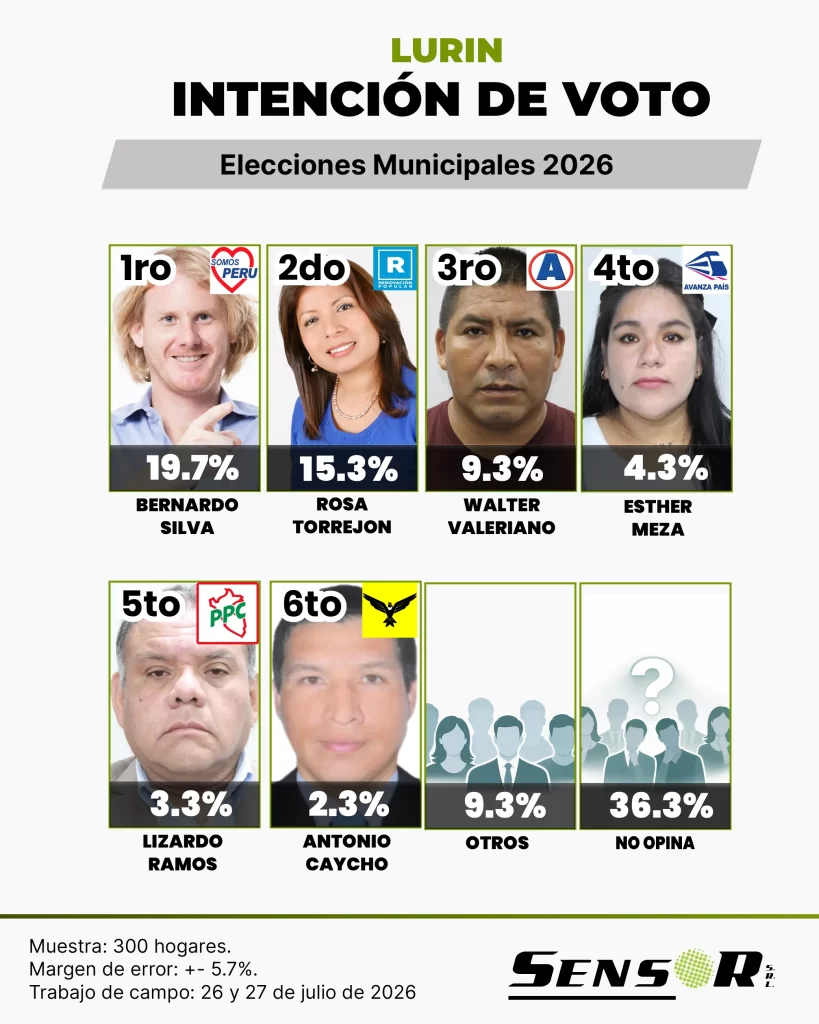 lurin julio