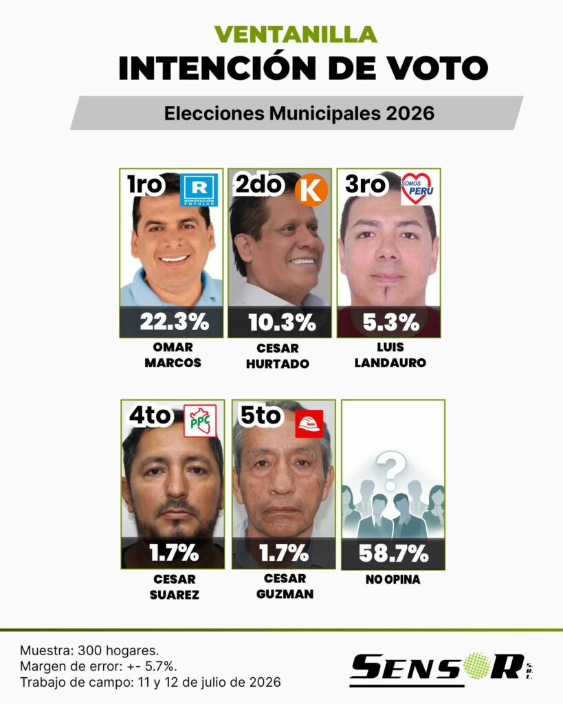 ventanilla