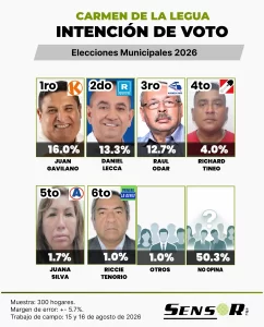cdll agosto
