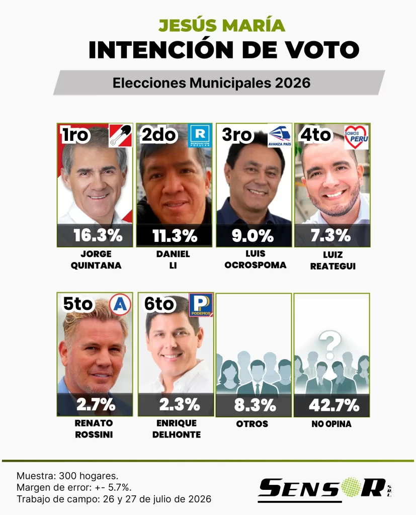 jesus maria julio