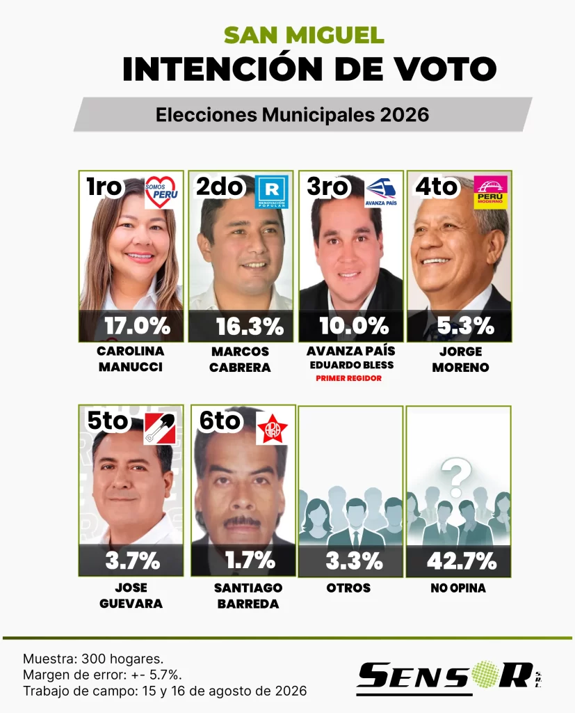 san miguel agosto