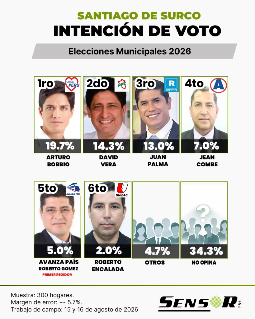 surco agosto