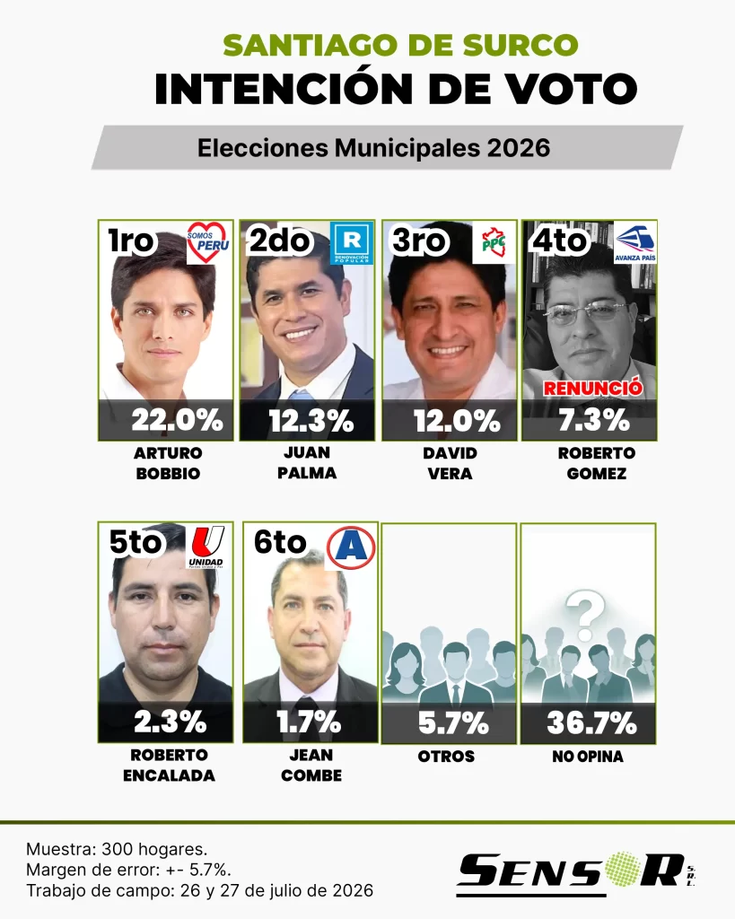 surco julio