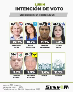 Inicio lurin agosto
