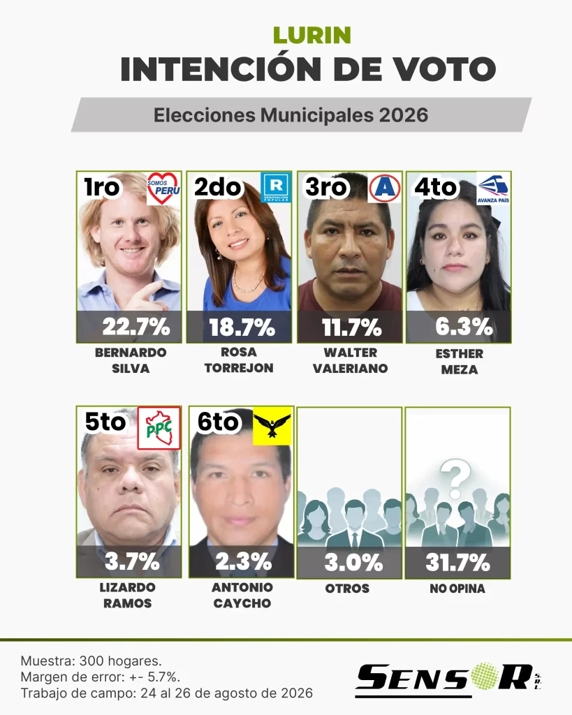 lurin agosto