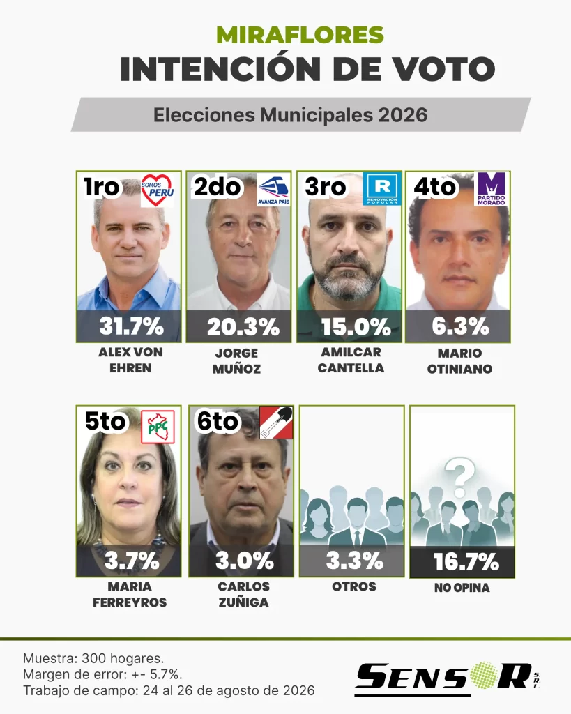 miraflores agosto