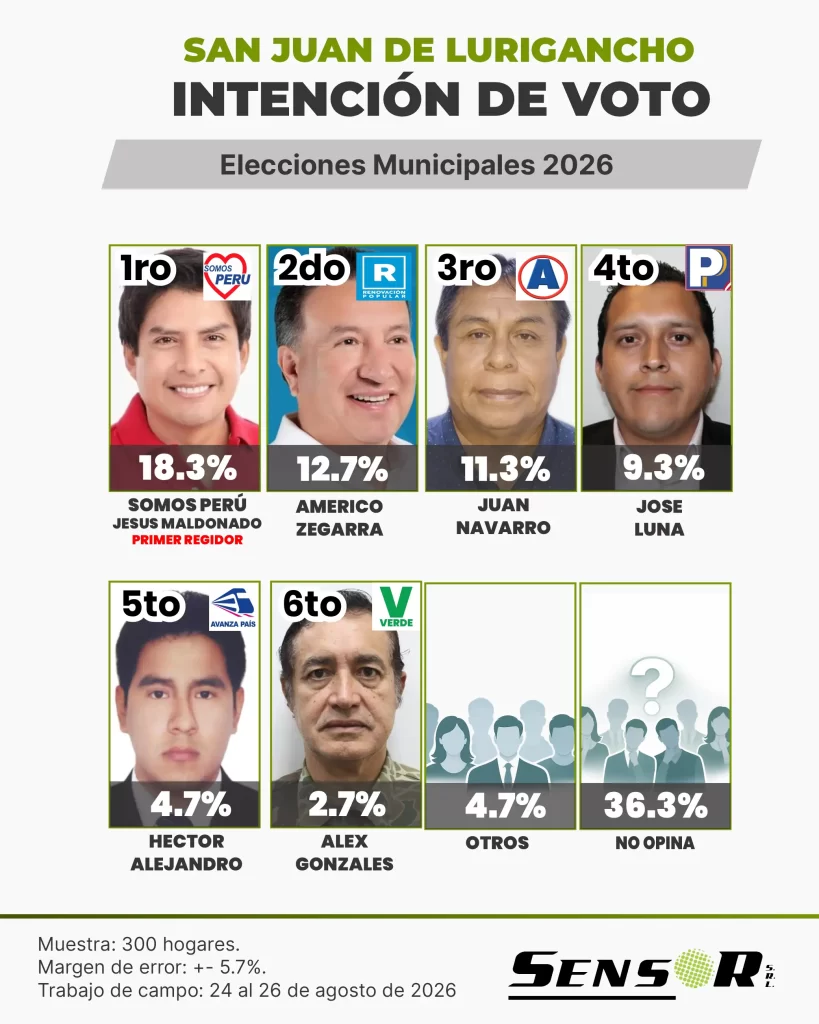 san juan de lurigancho agosto