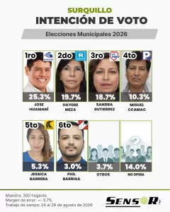 surquillo agosto