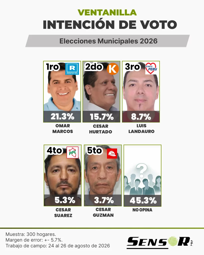 ventanilla agosto