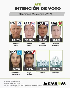 Estudios ate setiembre 2