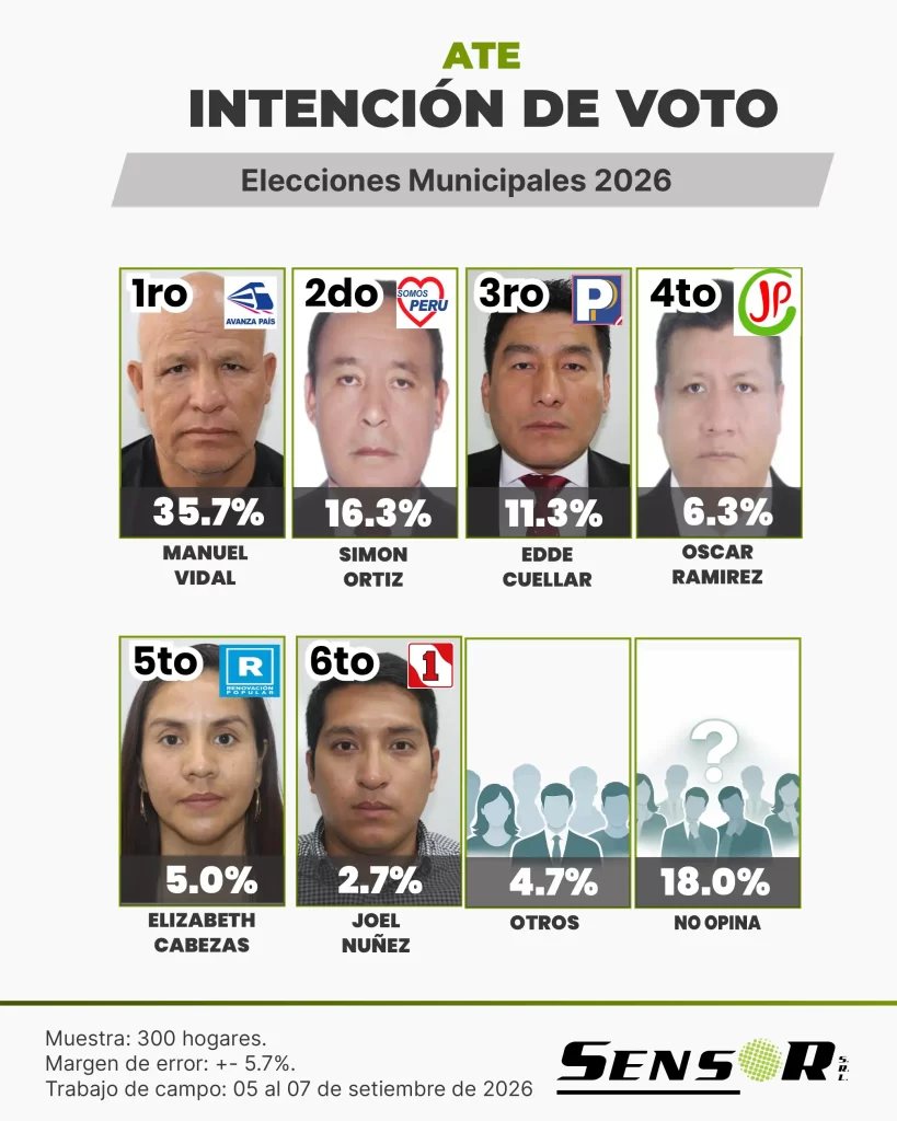 ate setiembre 2
