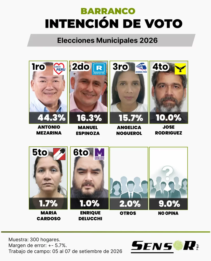 barranco setiembre 2